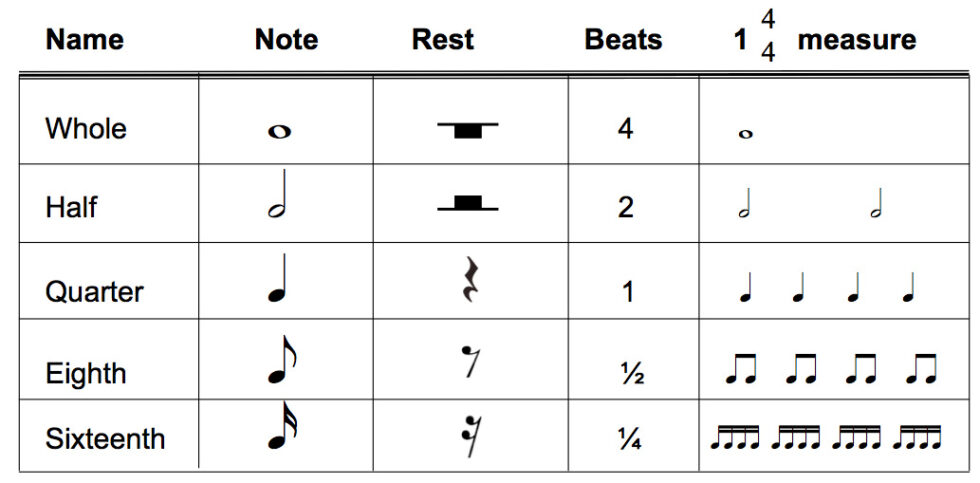 Drum Notation and Reading Basics - Drum Lessons in Los Angeles