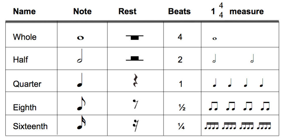 bar lines in music notation