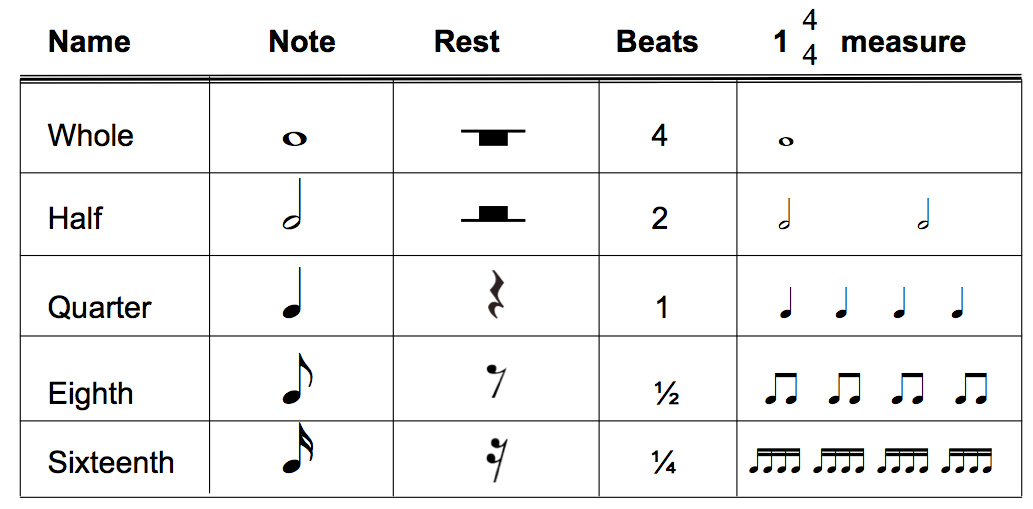 music keys meaning